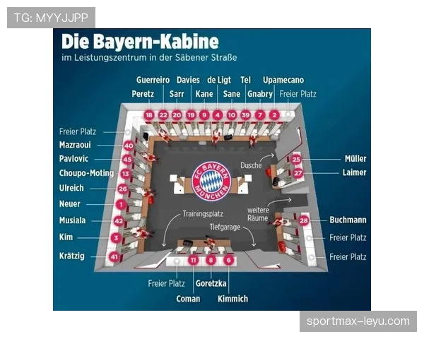 拜仁慕尼黑更衣室氛围揭秘:团结与欢笑成争冠关键动力 拜仁慕尼黑更衣室氛围揭秘:团结与欢笑成争冠关键动力