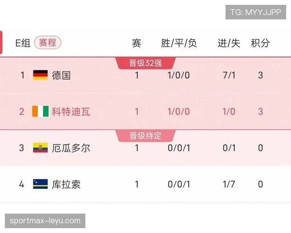 德国队E组比赛结果实时关注 德国队E组比赛结果实时关注
