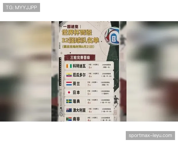 世界杯32强资料整理:球队名单、比赛城市与赛程汇总 世界杯32强资料整理:球队名单、比赛城市与赛程汇总